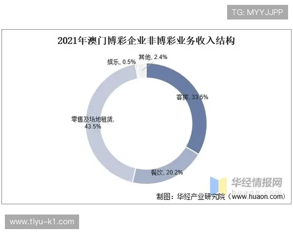 澳门博彩产业的现状与未来发展前景分析 澳门博彩产业的现状与未来发展前景分析